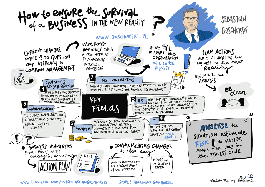 How To Ensure The Survival Of The Company In The New Reality | PUSB